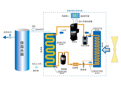 深圳金源鑫空調熱水三聯(lián)供 家用一機多用空氣能熱水器2.5P彎頭解析