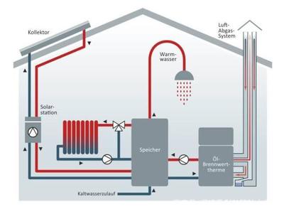 環(huán)?？沙掷m(xù)取暖方式在歐洲的發(fā)展應用情況一瞥 冷熱水系統(tǒng)的角色