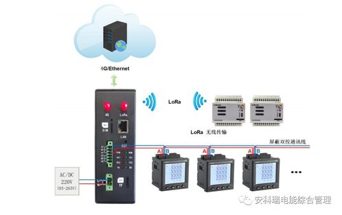 通信管理機在變電站監控系統中的關鍵作用與應用分析——基于安科瑞技術視角