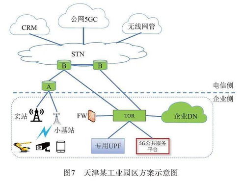 輕量級UPF N4接口開放性技術研究與應用 通信與自動控制技術的融合探索