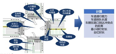 GIS技術賦能城市智慧交通信號控制 通信與自動控制技術的融合研究