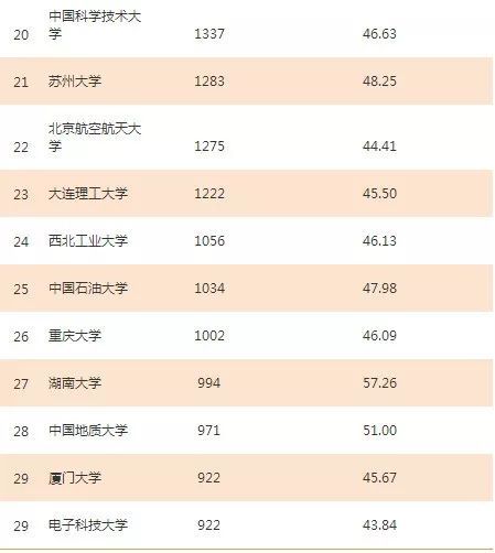 2017年科技論文統(tǒng)計(jì)揭曉 地學(xué)研究單位實(shí)力排行榜與通信及自動(dòng)控制技術(shù)研究進(jìn)展解析