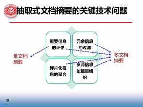 干貨分享 北京大學(xué)萬小軍教授解讀文本自動(dòng)摘要技術(shù)的前沿發(fā)展與通信、自動(dòng)控制技術(shù)的融合研究