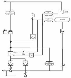 生物質(zhì)能發(fā)電廠綜合自動控制技術(shù)探討