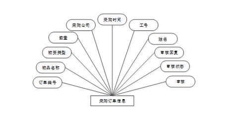 基于Spring Boot的企業(yè)采購信息化管理系統(tǒng)設(shè)計與實現(xiàn)