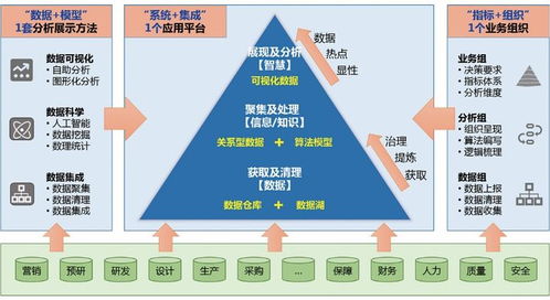 大數(shù)據(jù)決策支持多場景建設(shè)應(yīng)用系統(tǒng)解決方案