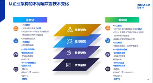 數(shù)字化浪潮下的企業(yè)信息化 從顧問式銷售到價值共創(chuàng)
