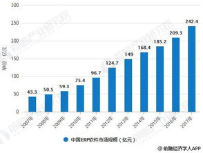 2018年ERP軟件行業(yè)分析 未來(lái)發(fā)展前景可期，企業(yè)信息化需求助力增長(zhǎng)