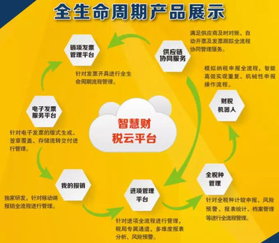 大象慧云領(lǐng)銜國(guó)家電子發(fā)票標(biāo)準(zhǔn)制定，賦能企業(yè)信息化開(kāi)發(fā)新篇章